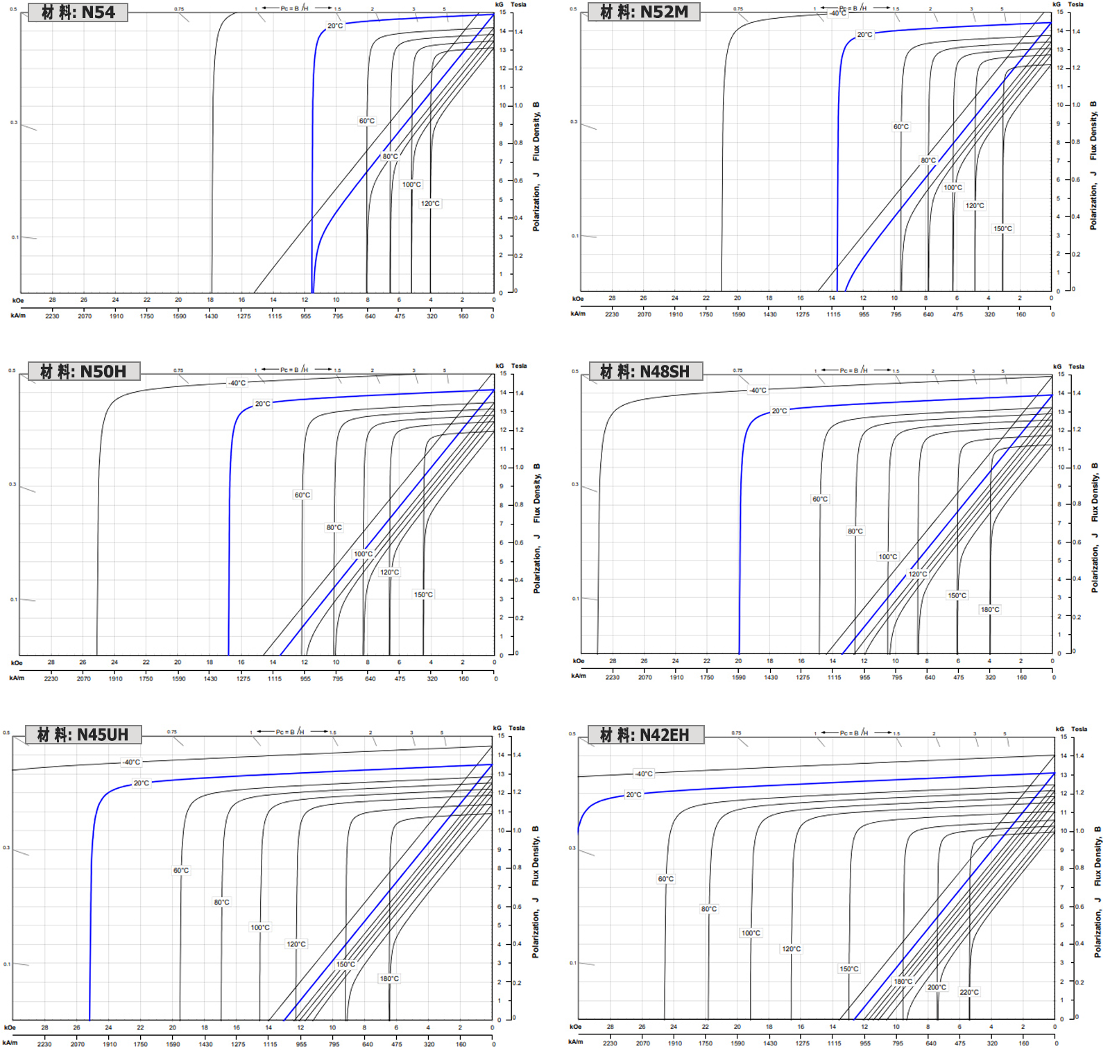 Demagnetization curves.png
