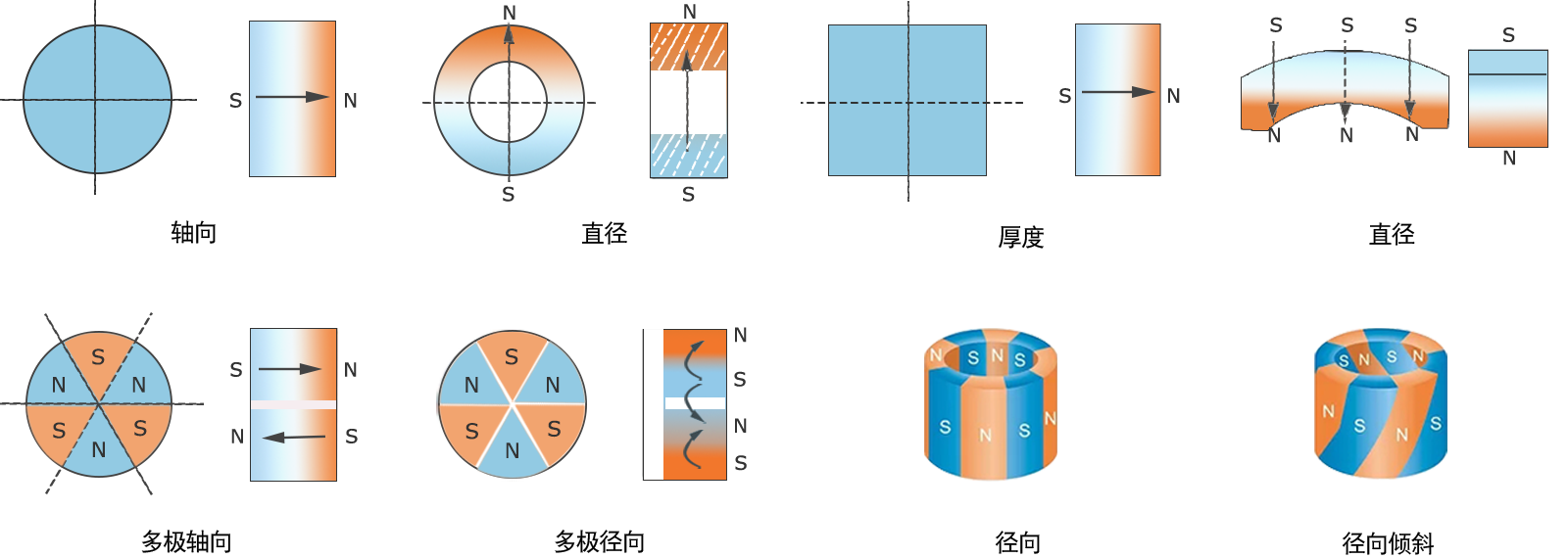 Magnetization.png