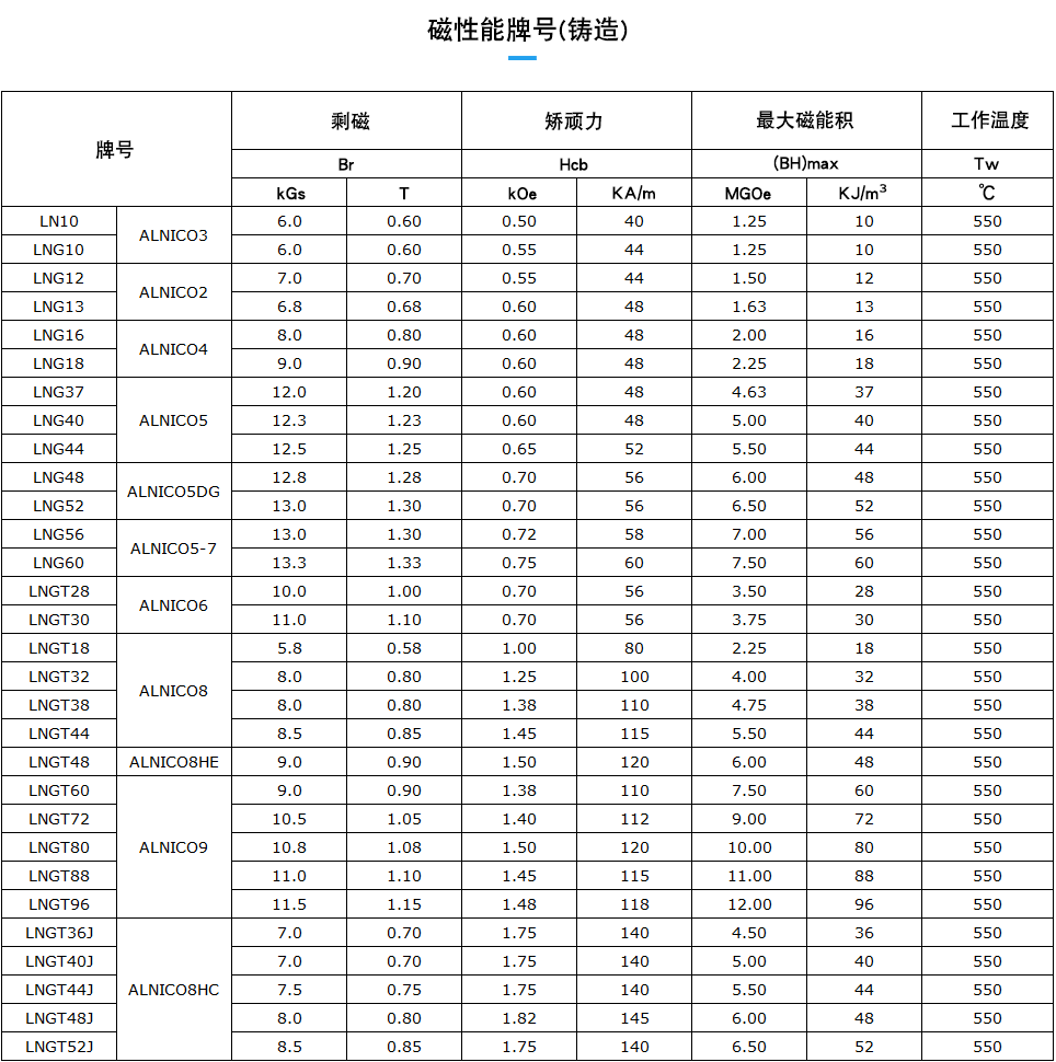 铝镍钴牌号-铸造 拷贝.png