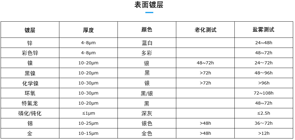 镀层 拷贝.png