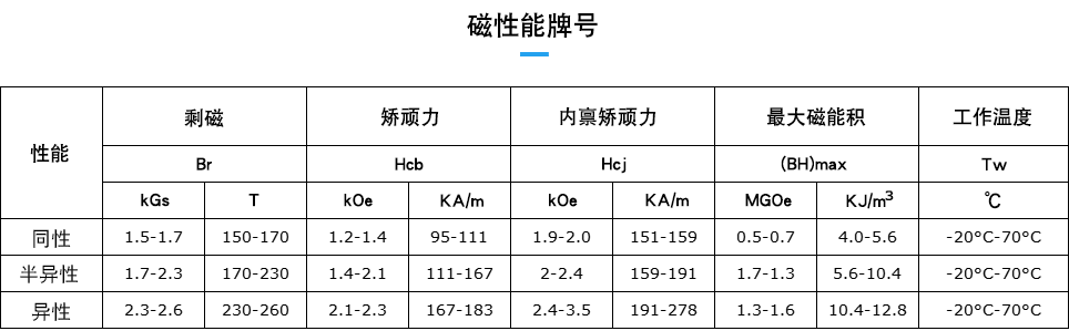软磁性能 拷贝.png