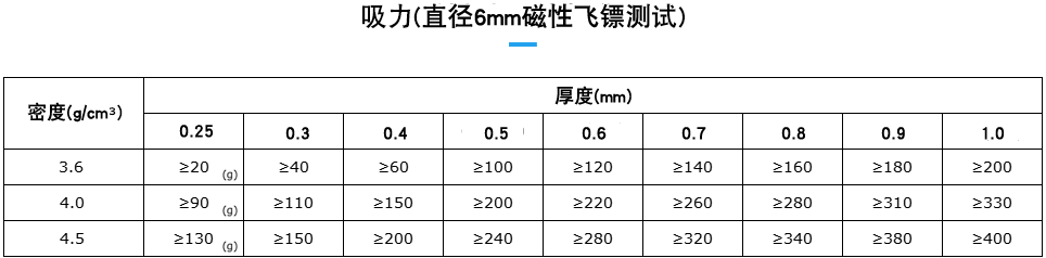 软铁片-吸力标准.png
