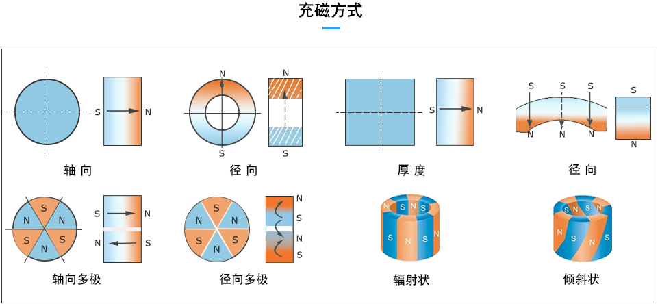 充磁方式 拷贝.png
